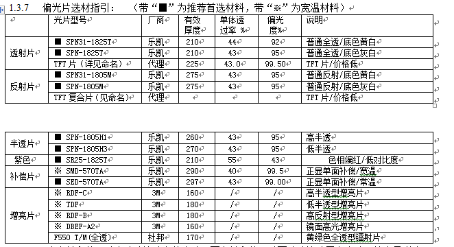 LCD液晶顯示屏工廠開發(fā)部偏光片如何選擇